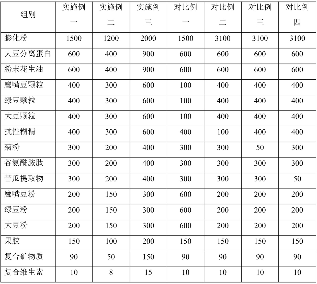 Low-GI formula food suitable for patients suffering from diabetes and preparation method of low-GI formula food