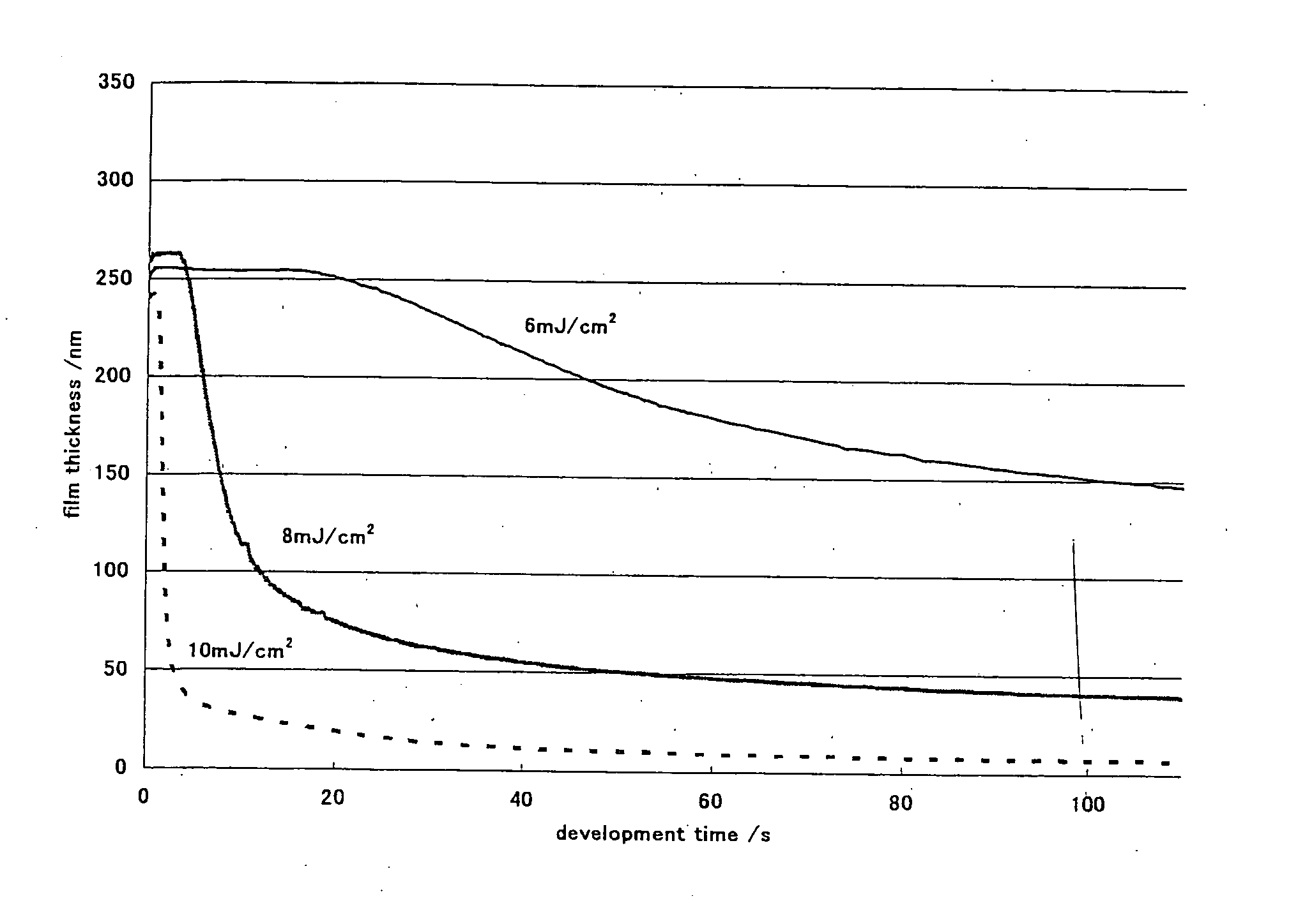 Novel polymer, positive resist composition, and patterning process using the same