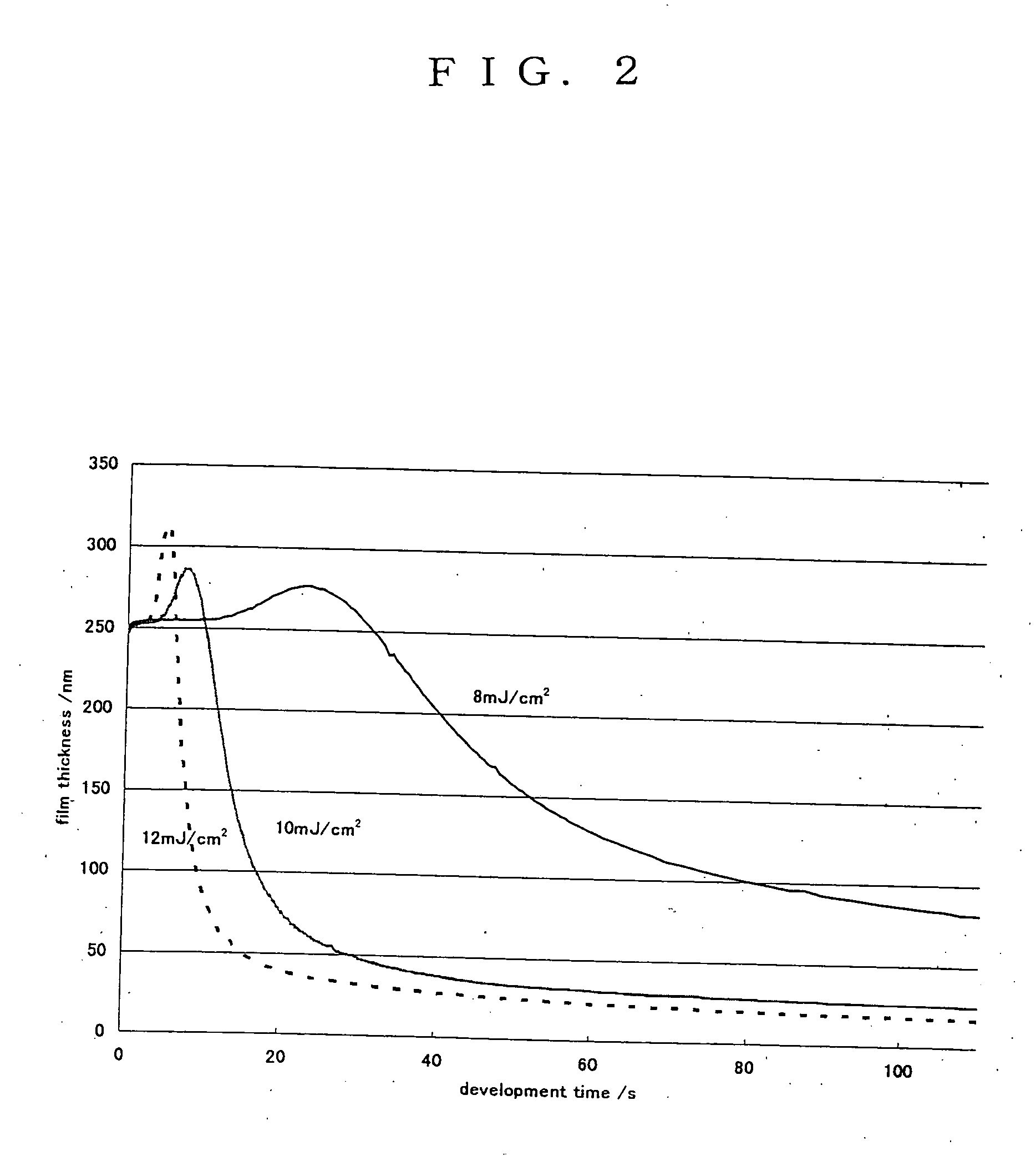 Novel polymer, positive resist composition, and patterning process using the same