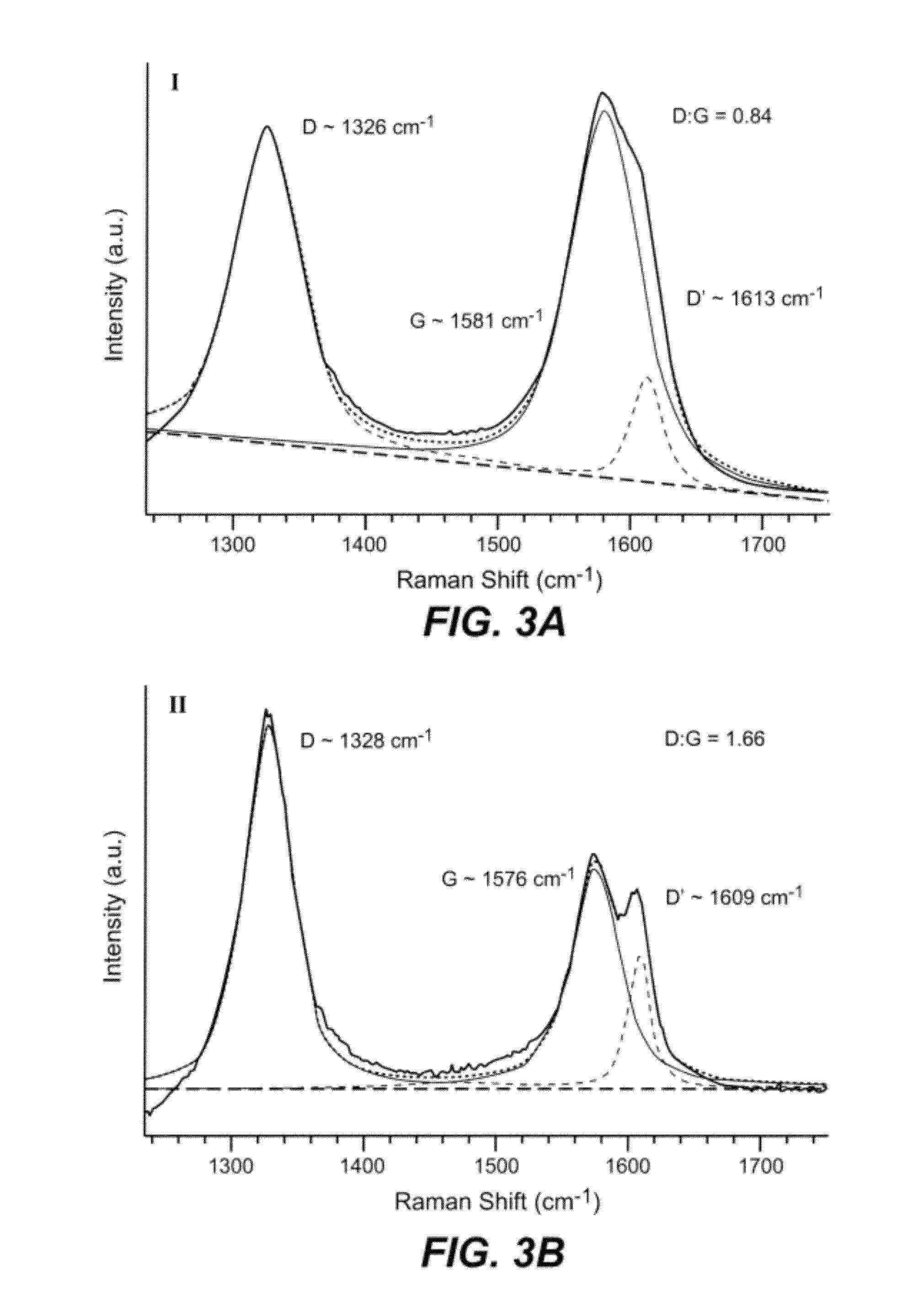 Oligomer functionalized nanotubes and composites formed therewith