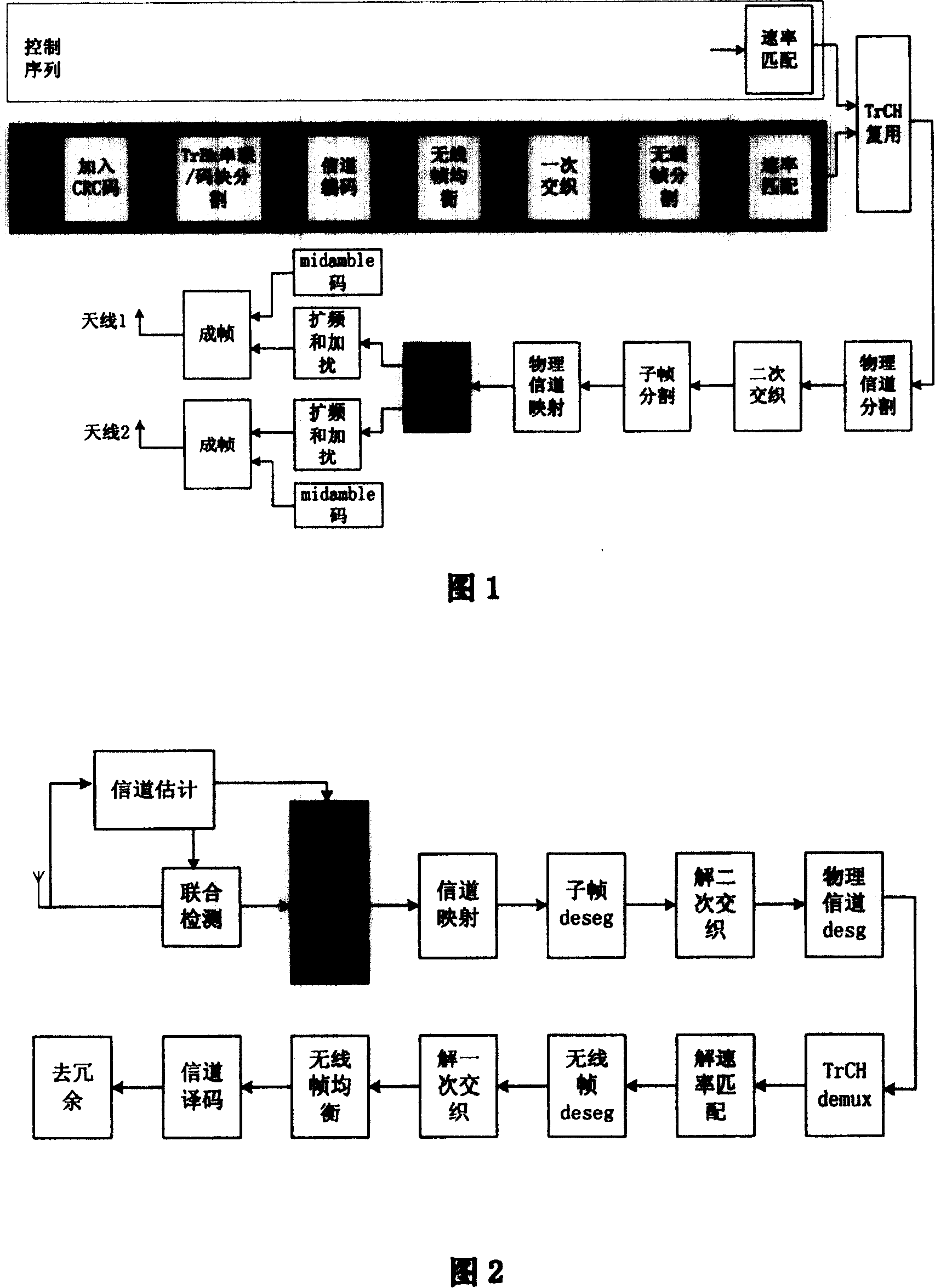 TD-SCDMA system channel estimation method based on unitary blank time code