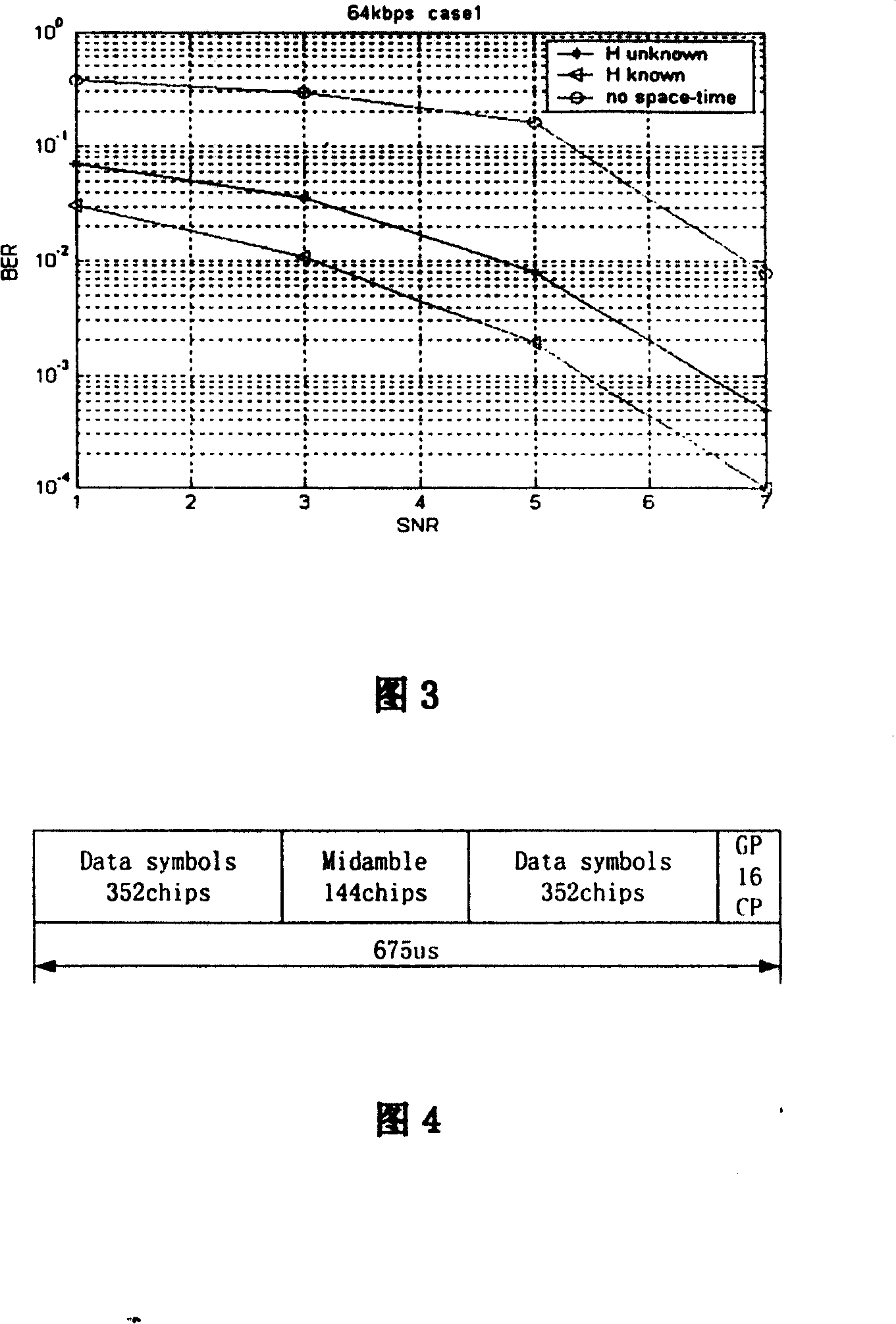 TD-SCDMA system channel estimation method based on unitary blank time code