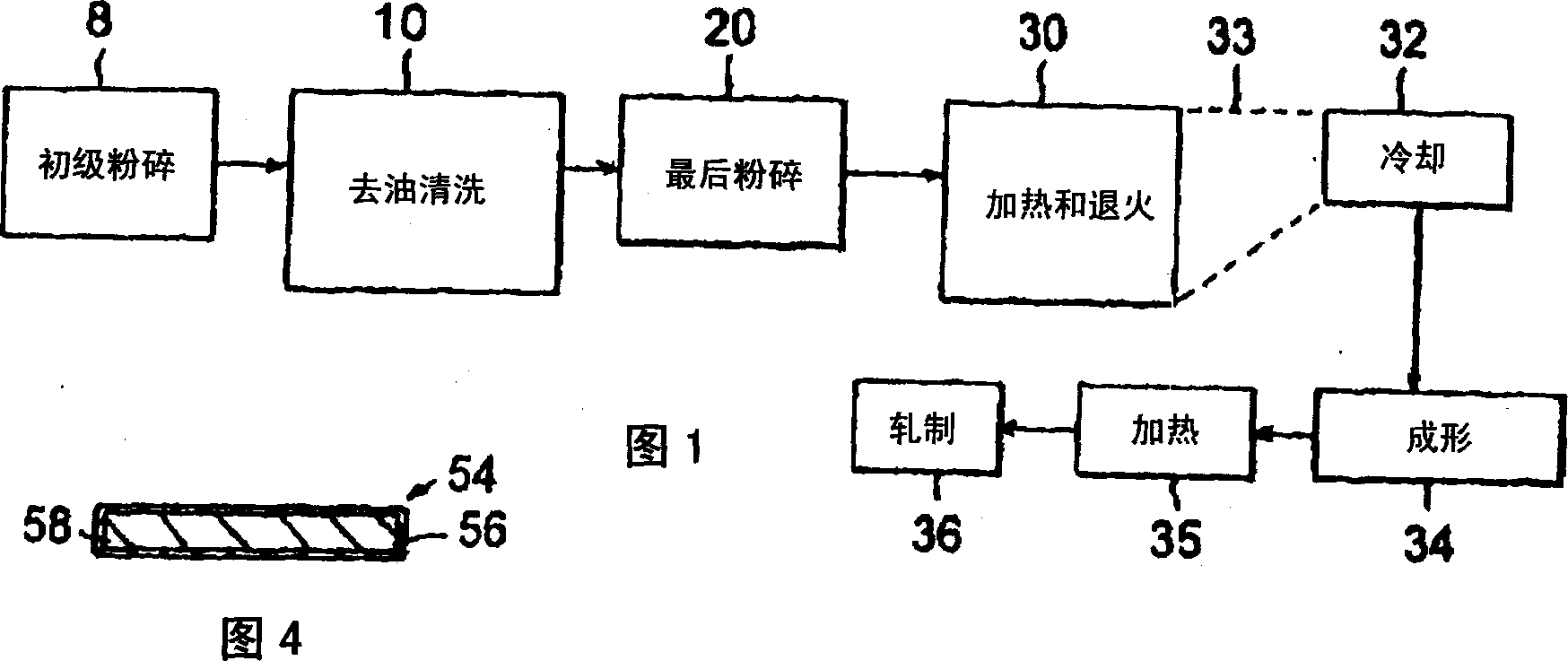 Process for manufacturing corrosion resistant metal products