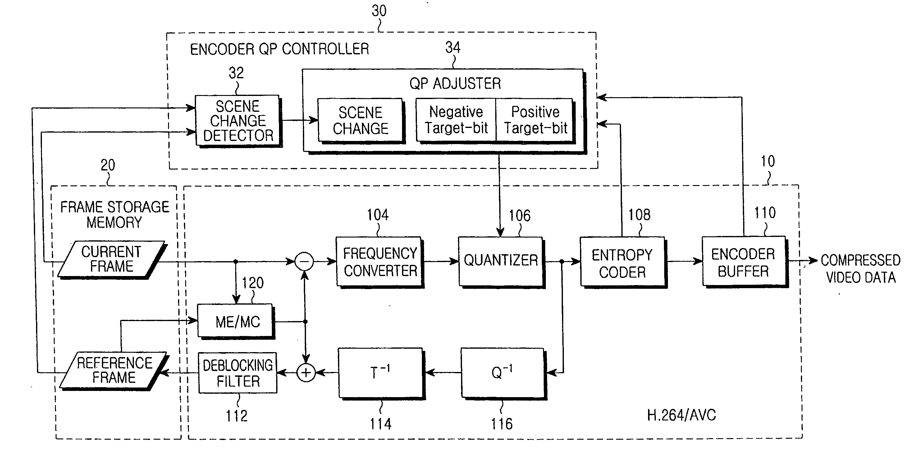 Method and apparatus for controlling video encoding data rate