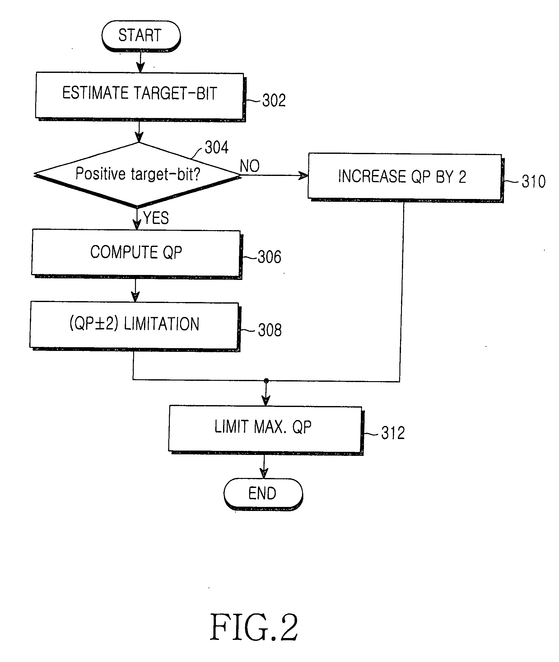 Method and apparatus for controlling video encoding data rate