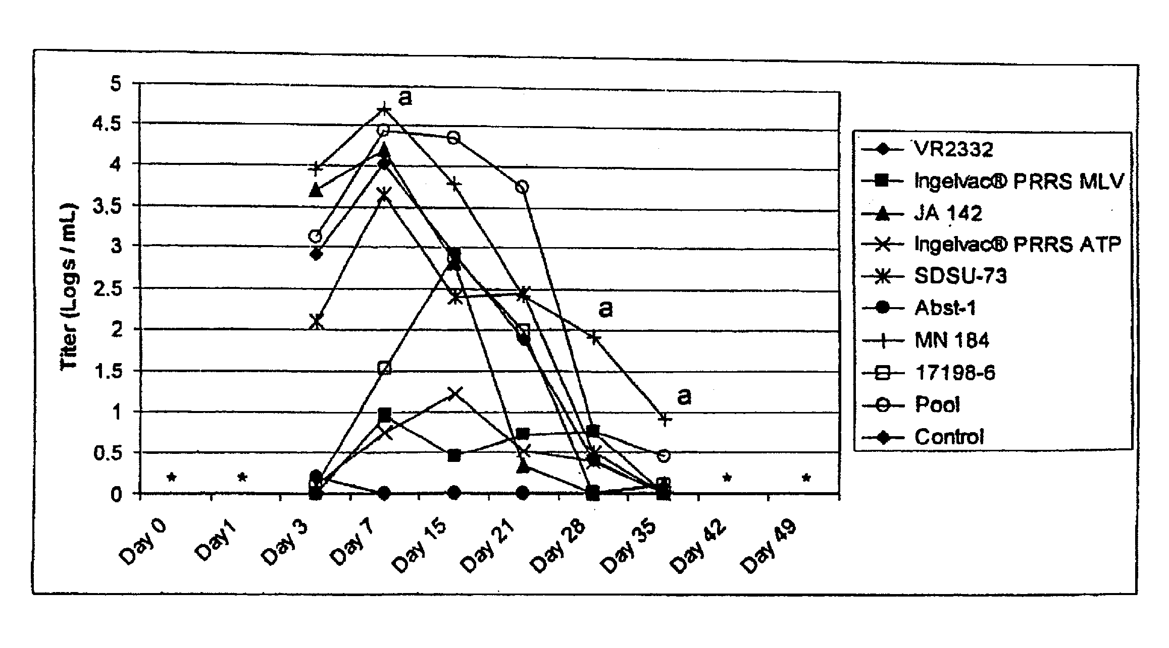 Porcine reproductive and respiratory syndrome isolates and methods of use