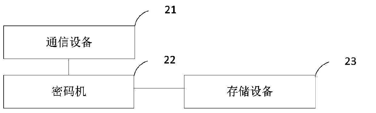 Password protection method, password verification method and system