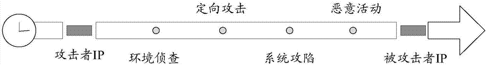 Network threat detection method, device and network management equipment