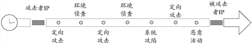 Network threat detection method, device and network management equipment