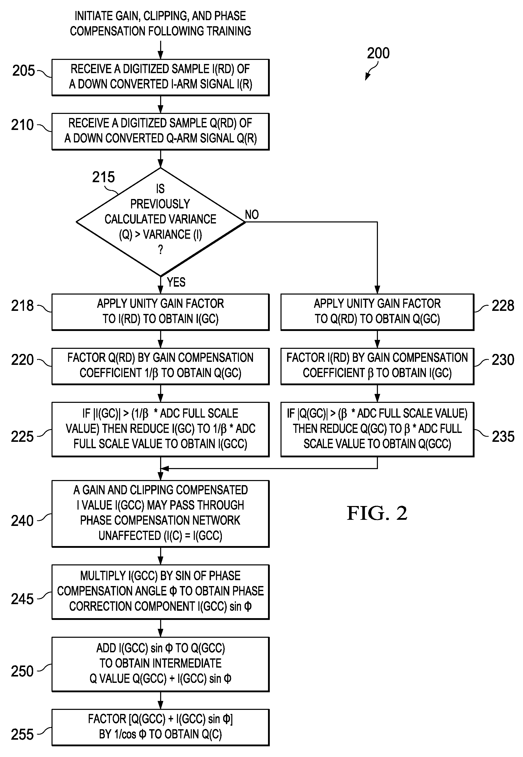 Blind I/Q mismatch compensation with receiver non-linearity