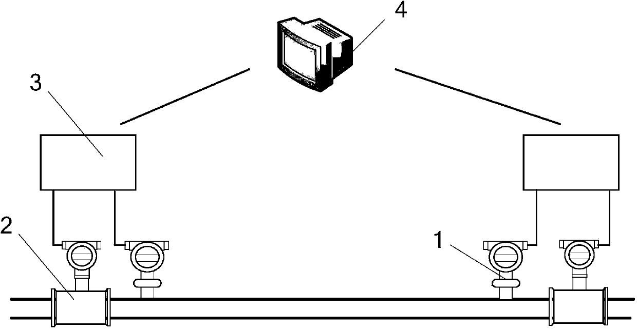 Oil pipeline leakage detection and positioning method based on comprehensive signals