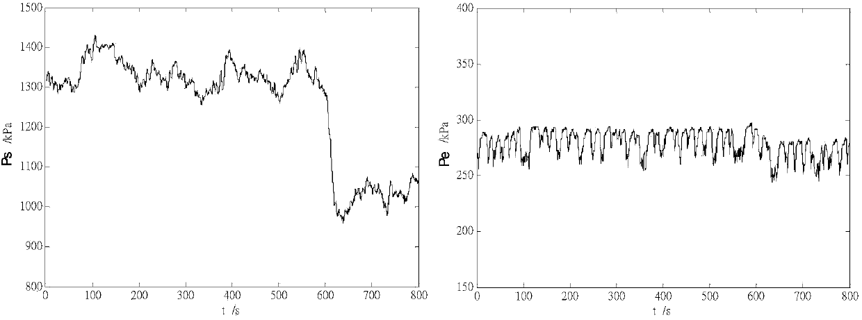 Oil pipeline leakage detection and positioning method based on comprehensive signals