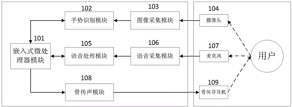 Mobile wearable non-contact interaction system and method