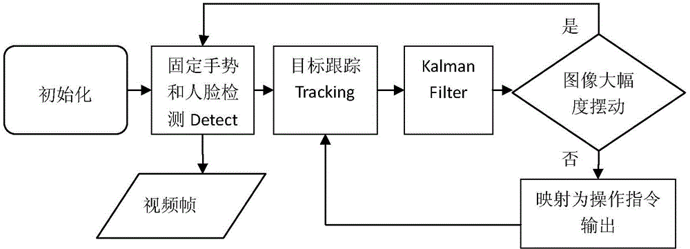 Mobile wearable non-contact interaction system and method