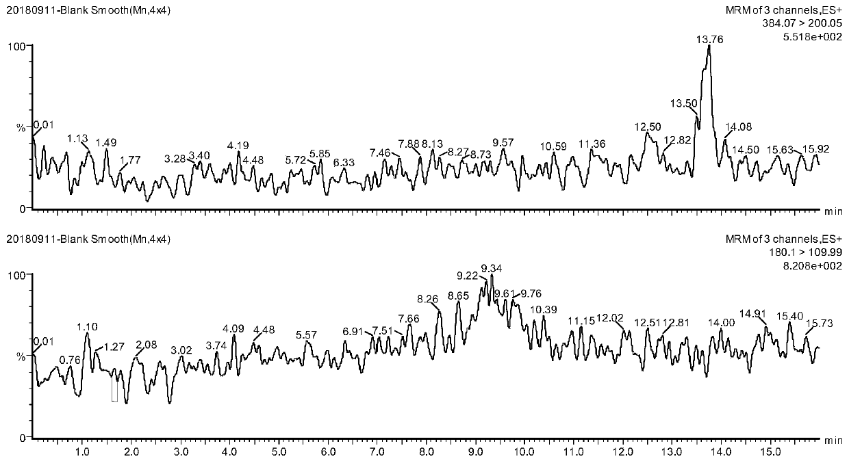 A method for quantitative detection of L-pantoprazole and dex-pantoprazole in biological samples by ultra-high performance convergence chromatography-mass spectrometry