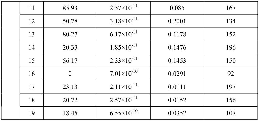 A kind of soil remediation agent and its preparation method and its application in reducing arsenic pollution