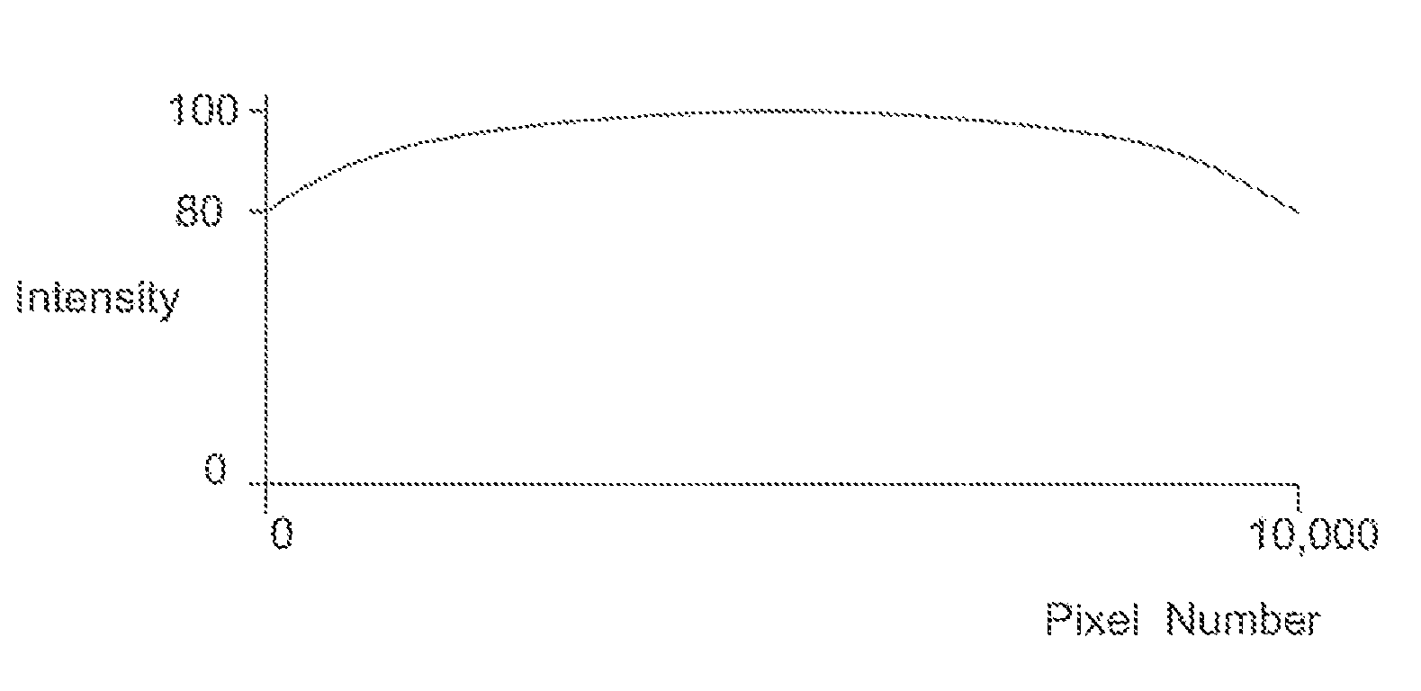 Imaging system with dynamic range maximization