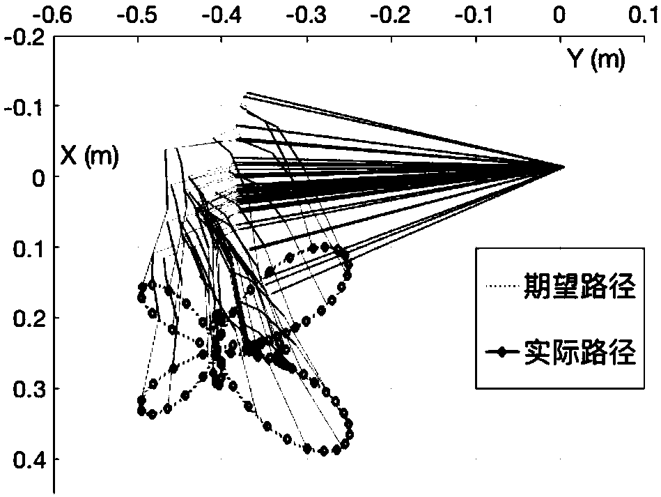 Anti-noise-interference redundant manipulator path planning method