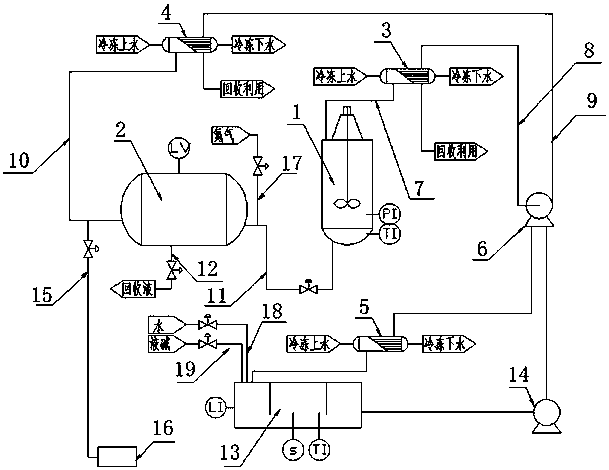 A kind of dicumyl peroxide condensation tail gas closed loop system