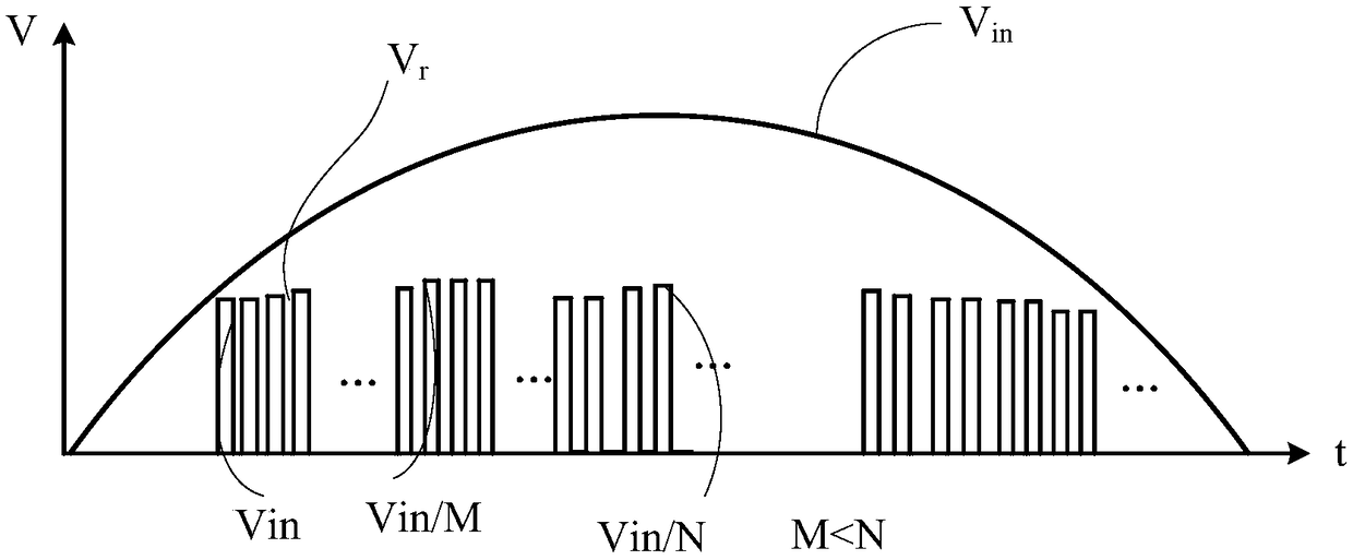 Resonant type switching converter