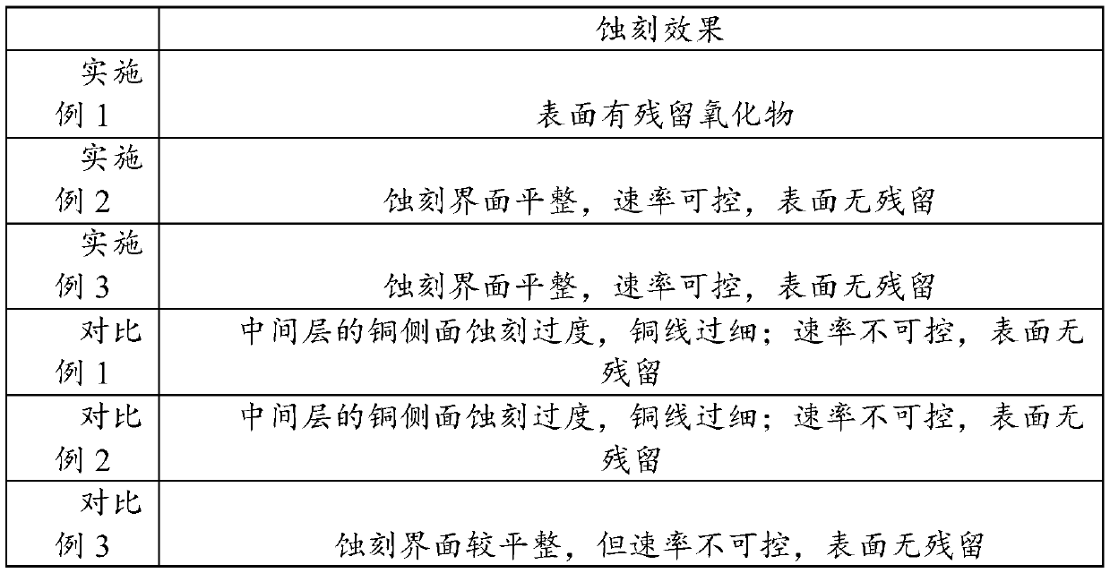 A kind of alloy etching liquid and the etching method of alloy