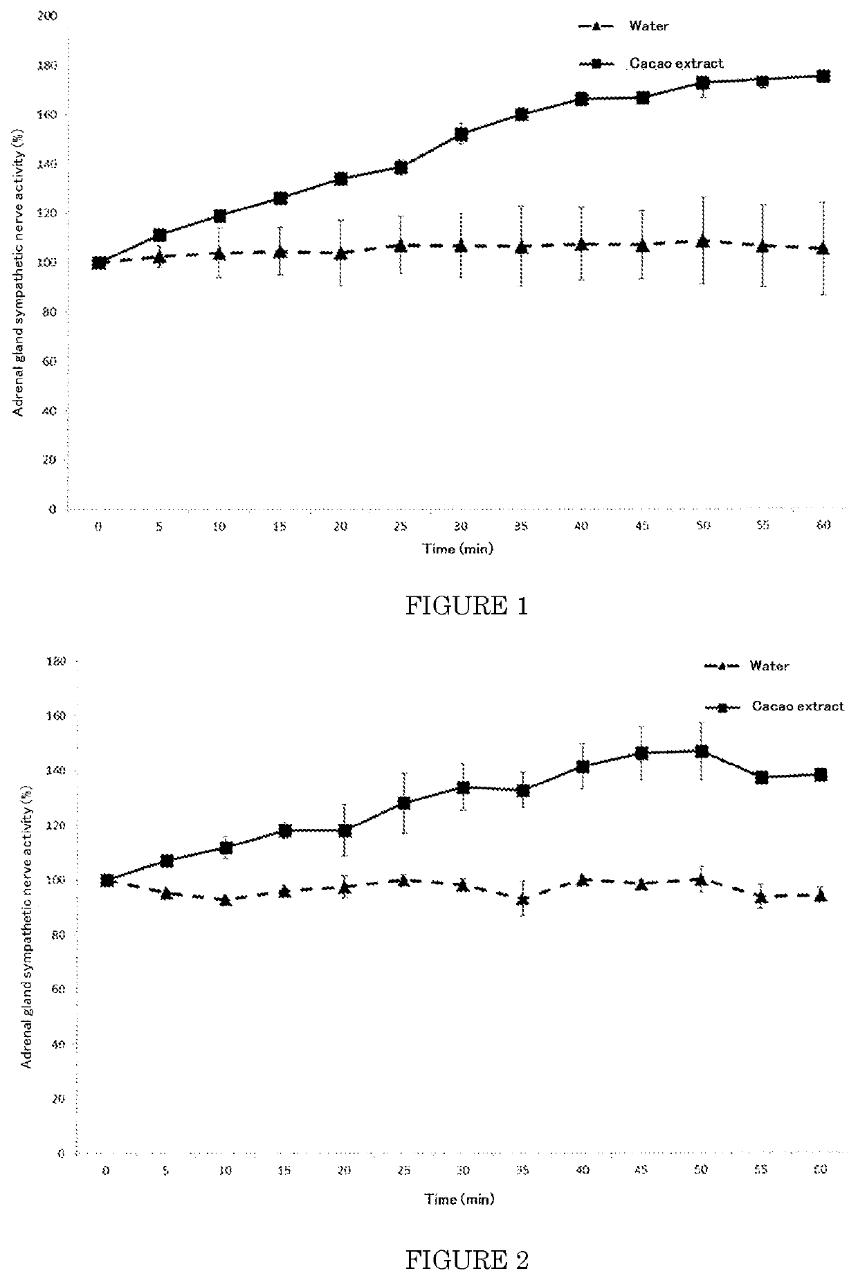 Composition for activating sympathetic nerve