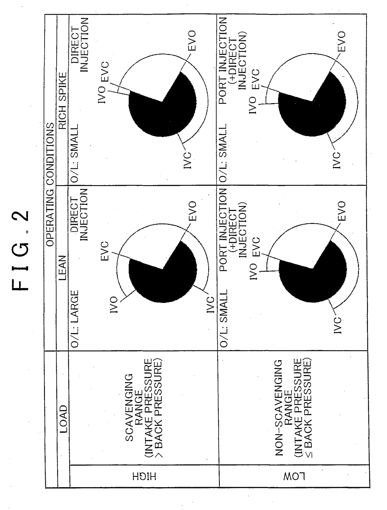 Apparatus and method for controlling an internal combustion engine