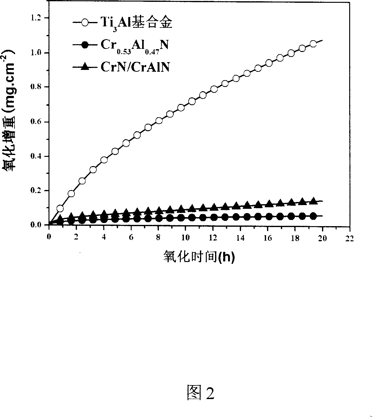 CrN/CrAlN protective coating capable of resisting high temperature corrosion in wide temperature range and preparing method