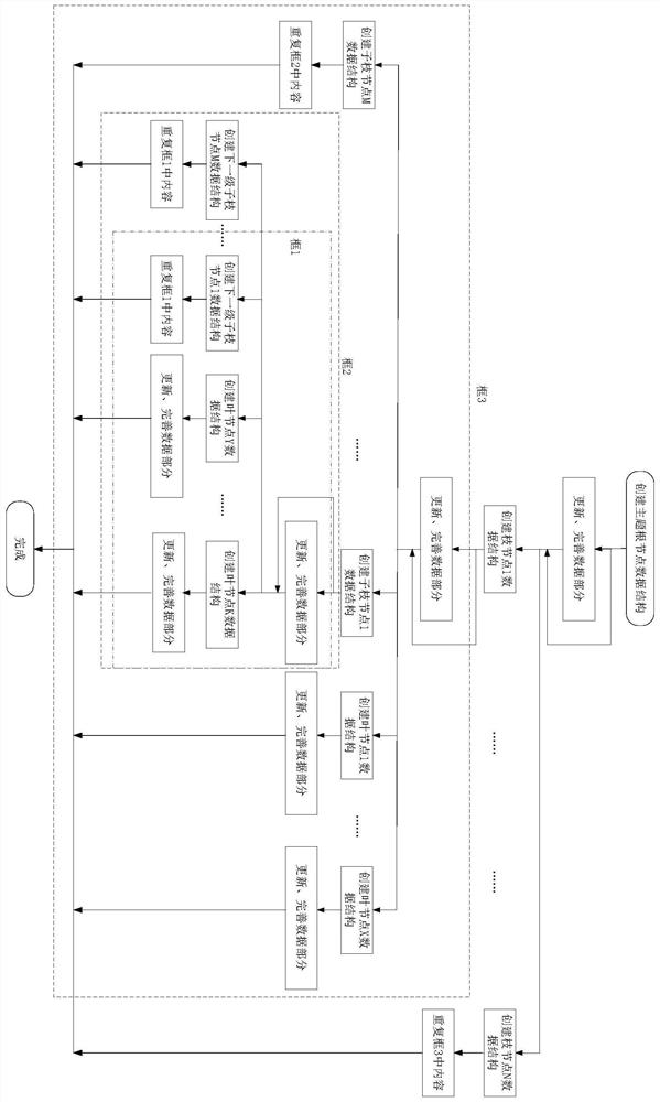 A method and device for recording user learning content