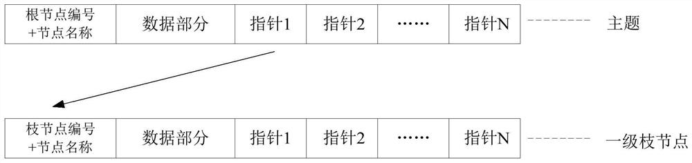 A method and device for recording user learning content