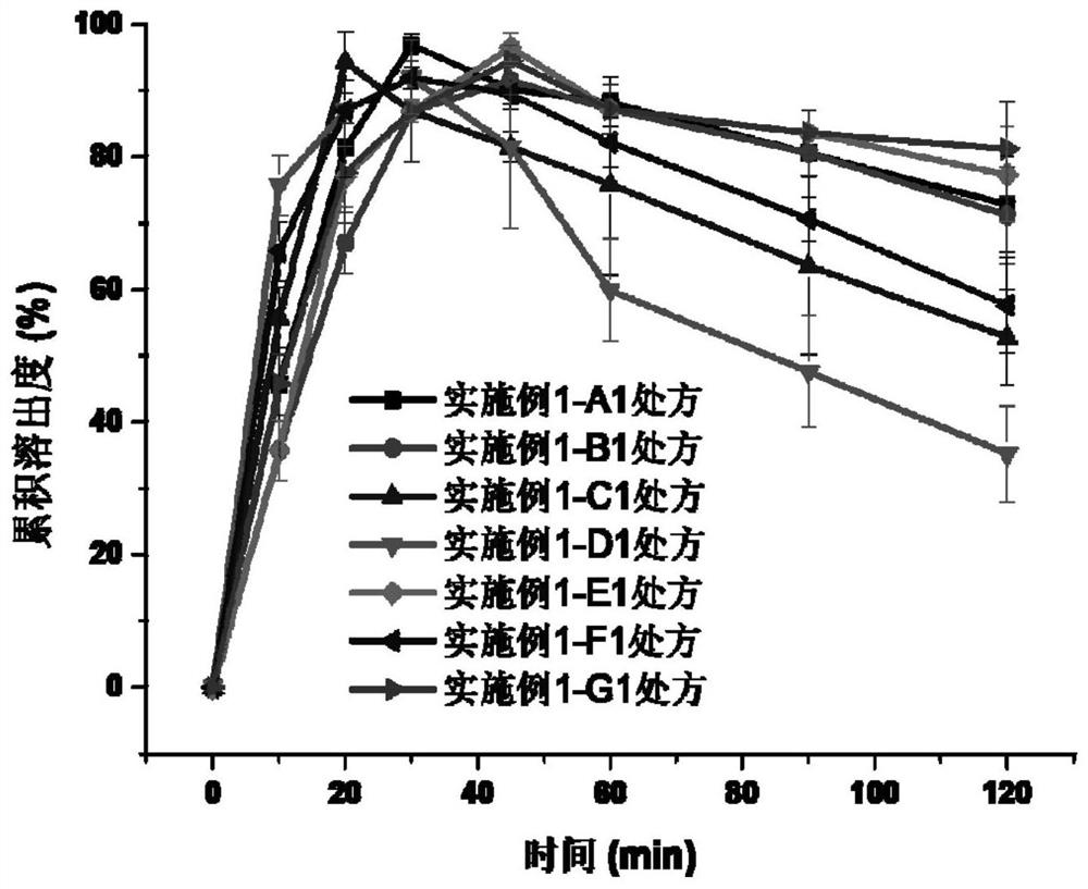 Pharmaceutical composition for treating steatohepatitis and preparation method of pharmaceutical composition