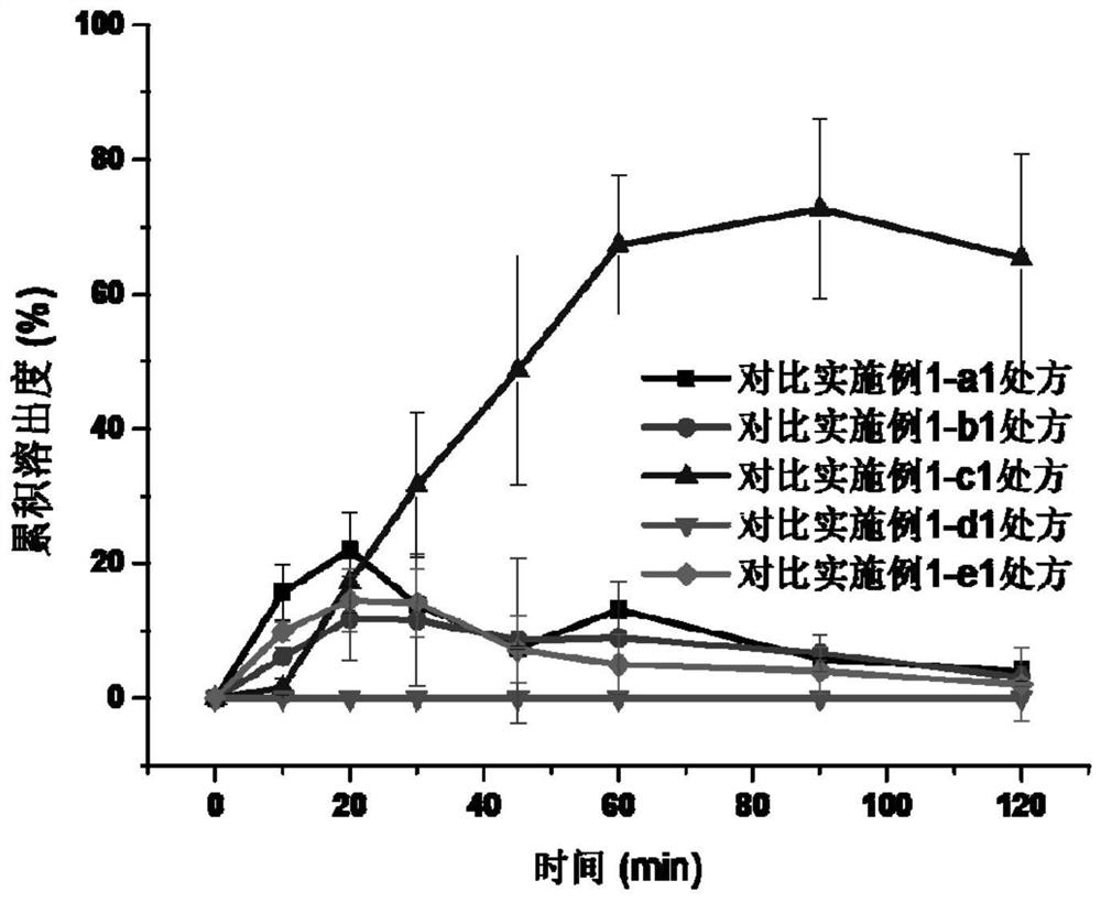 Pharmaceutical composition for treating steatohepatitis and preparation method of pharmaceutical composition