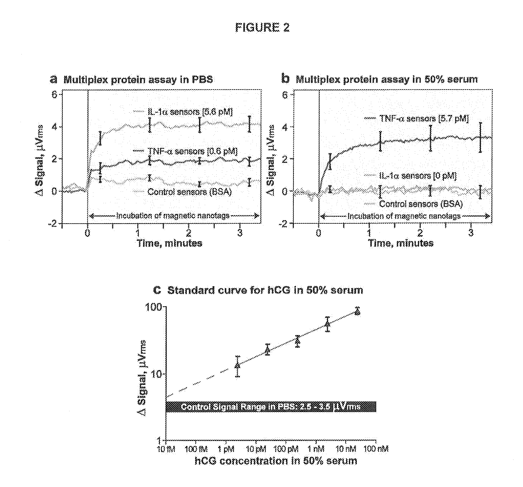 Analyte detection with magnetic sensors