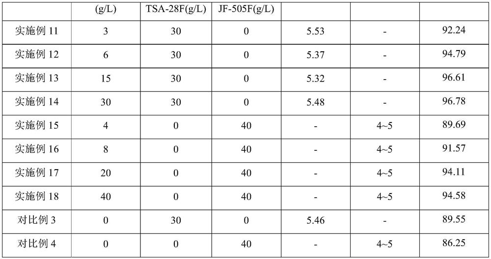 Application of Sodium Cyclohexyl Sulfamate in Functional Finishing of Textiles