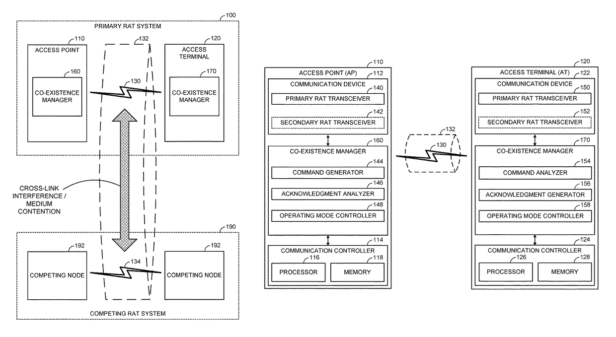 Co-existence system synchronization on a shared communication medium