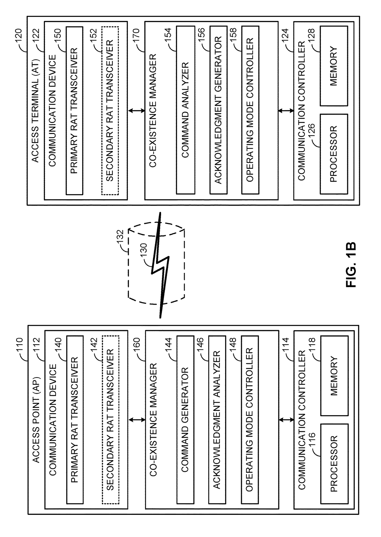 Co-existence system synchronization on a shared communication medium