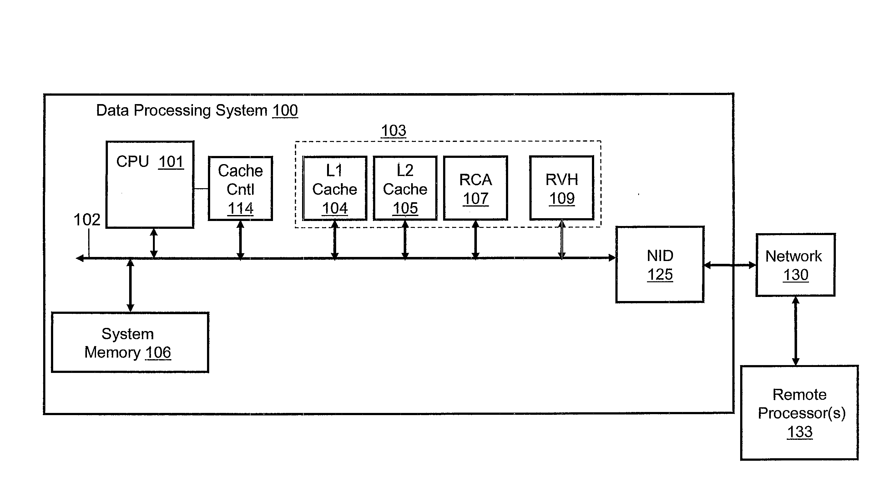 Enhanced Coherency Tracking with Implementation of Region Victim Hash for Region Coherence Arrays