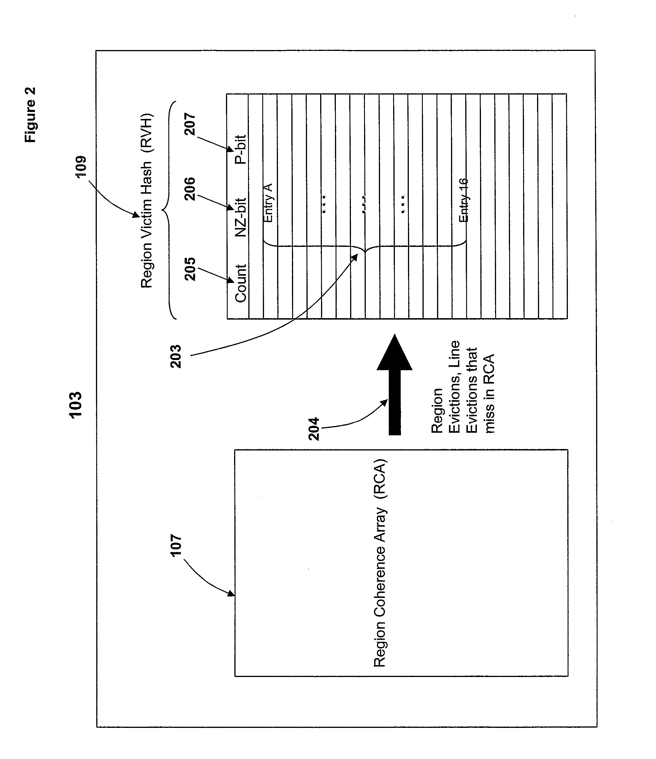 Enhanced Coherency Tracking with Implementation of Region Victim Hash for Region Coherence Arrays