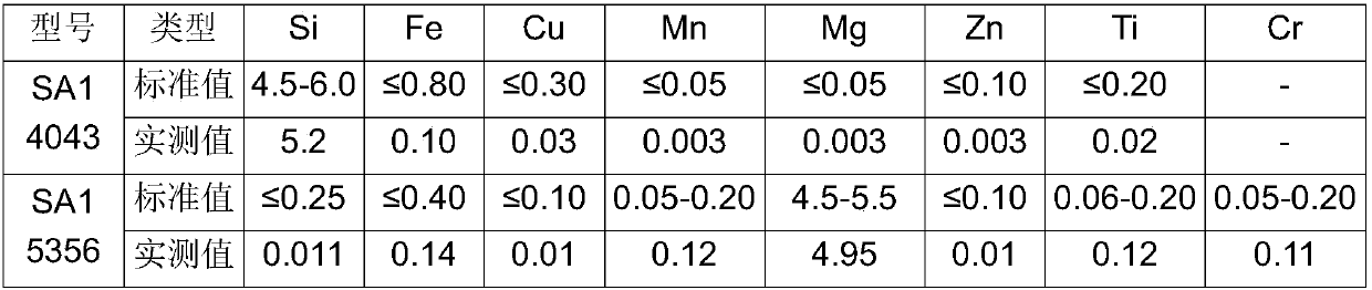 Preparation method of aluminum and aluminum alloy welding wire electrochemically plated with Zn+Cu/Re composite coating and applied to robot welding