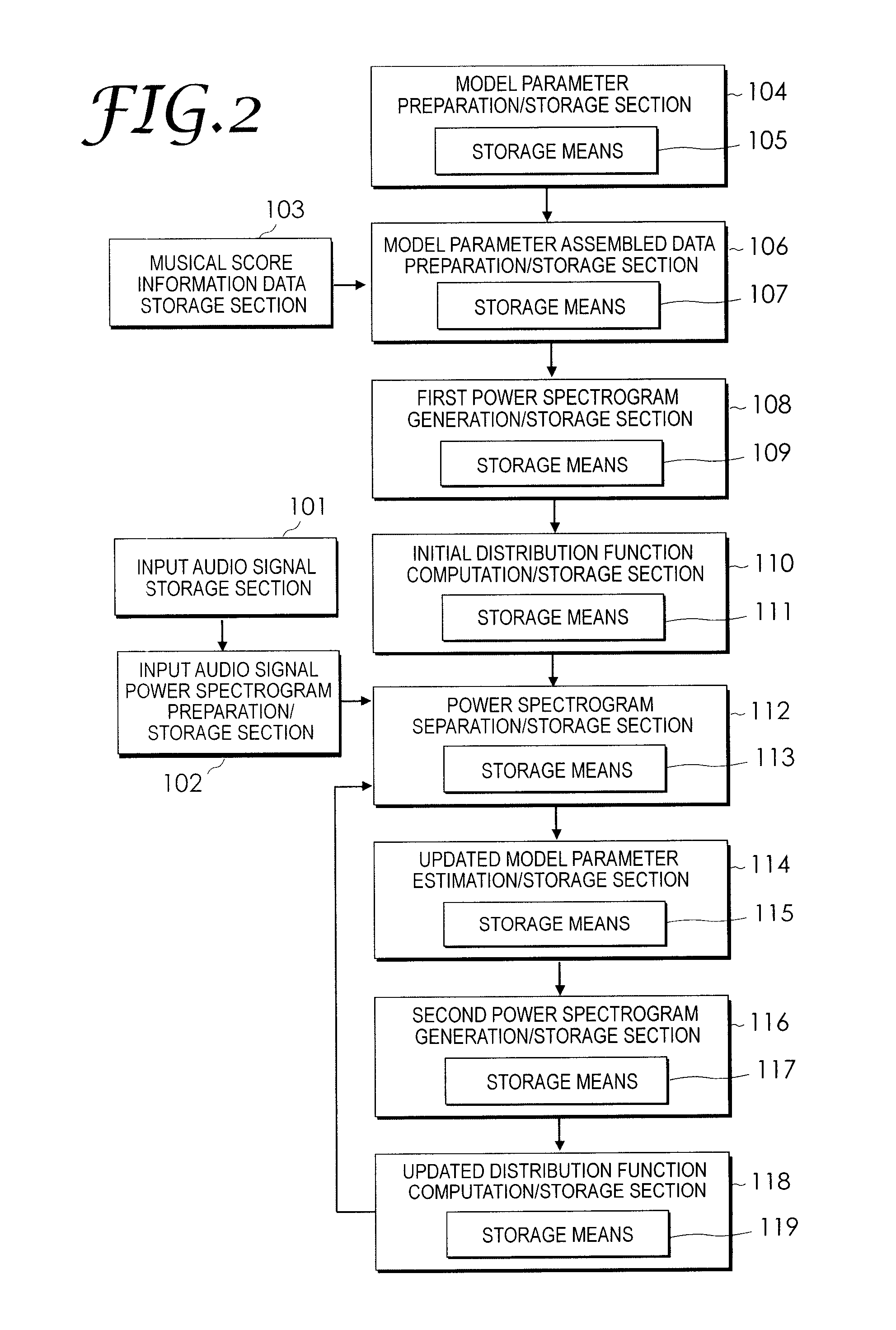 Sound source separation system, sound source separation method, and computer program for sound source separation