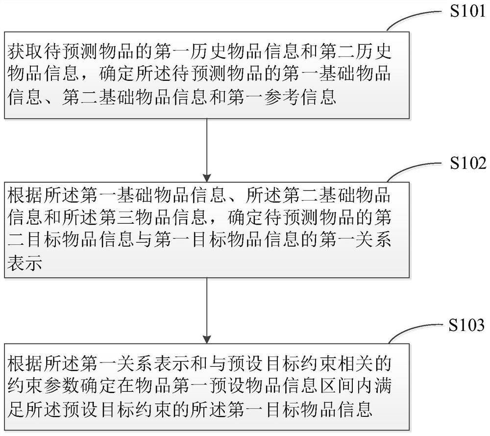 Method and device for generating information