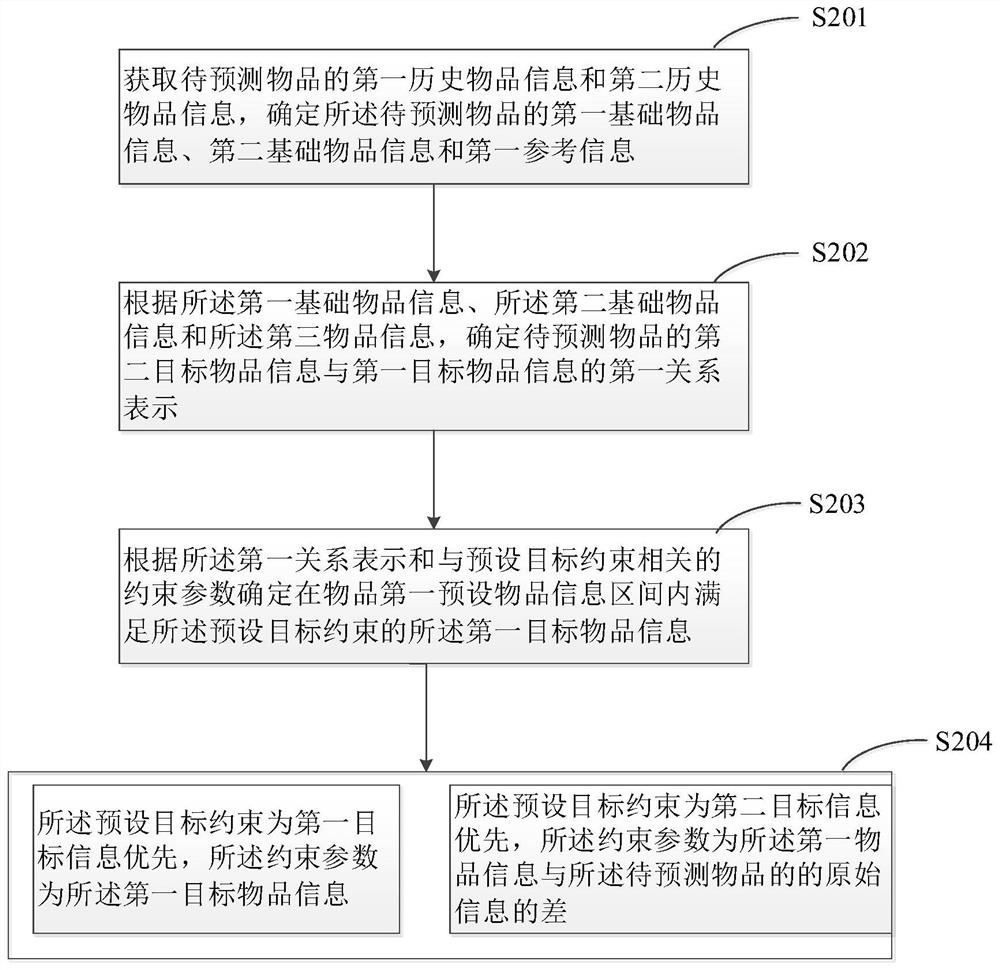 Method and device for generating information