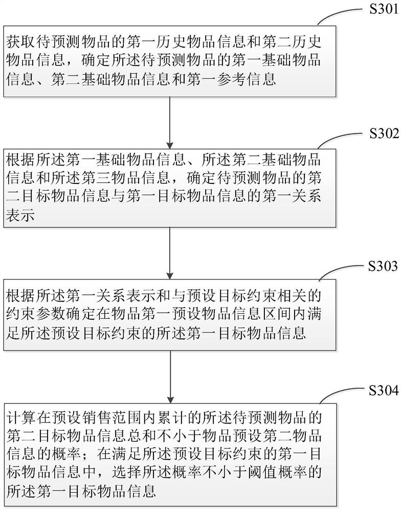 Method and device for generating information