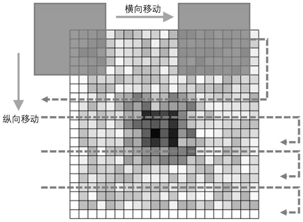 A real estate automatic valuation method based on raster data