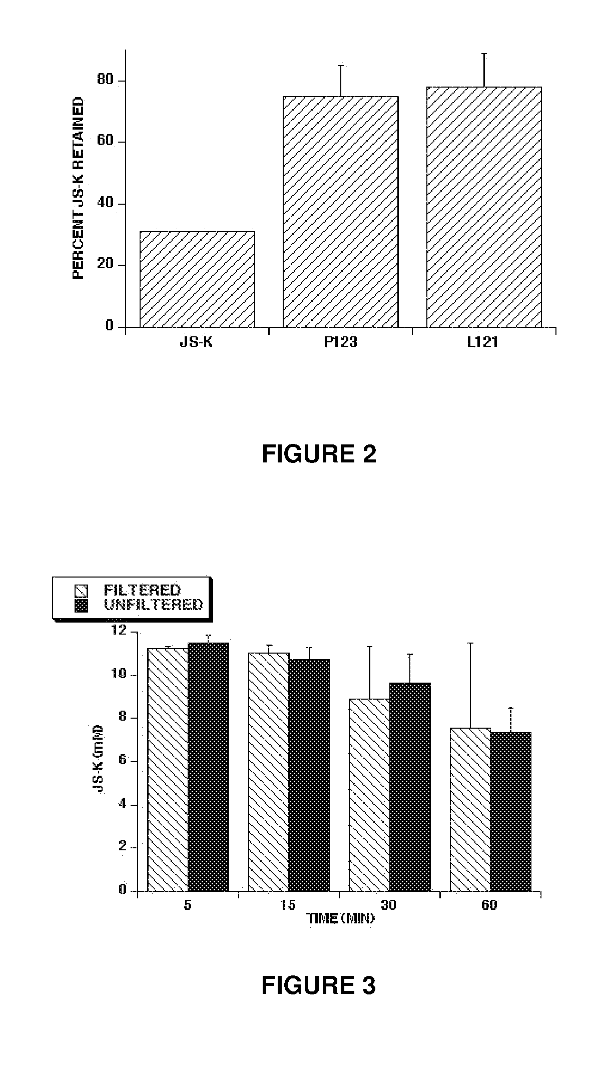 Activated nitric oxide donors and methods of making and using thereof