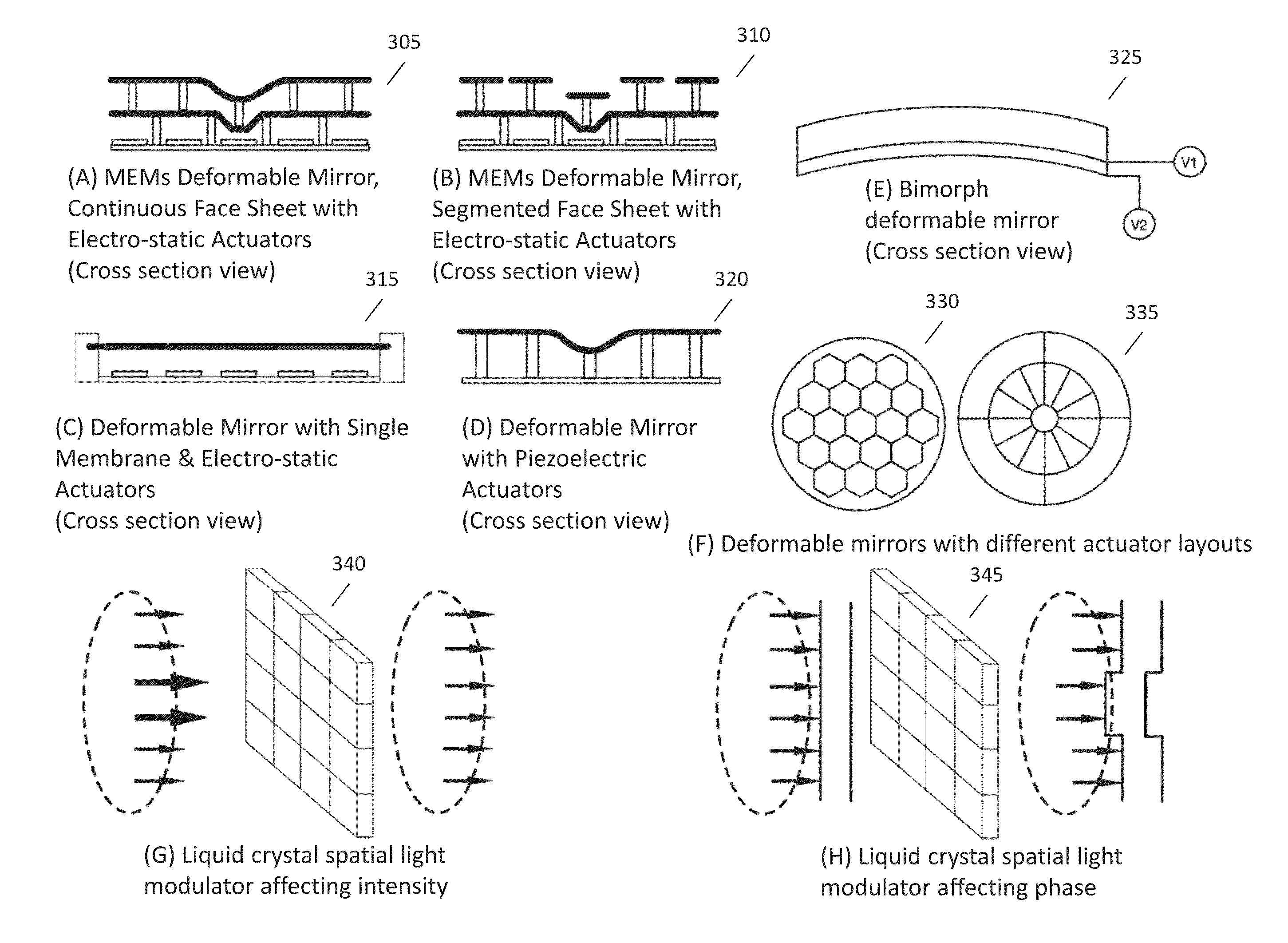 Compact, low dispersion, and low aberration adaptive optics scanning system