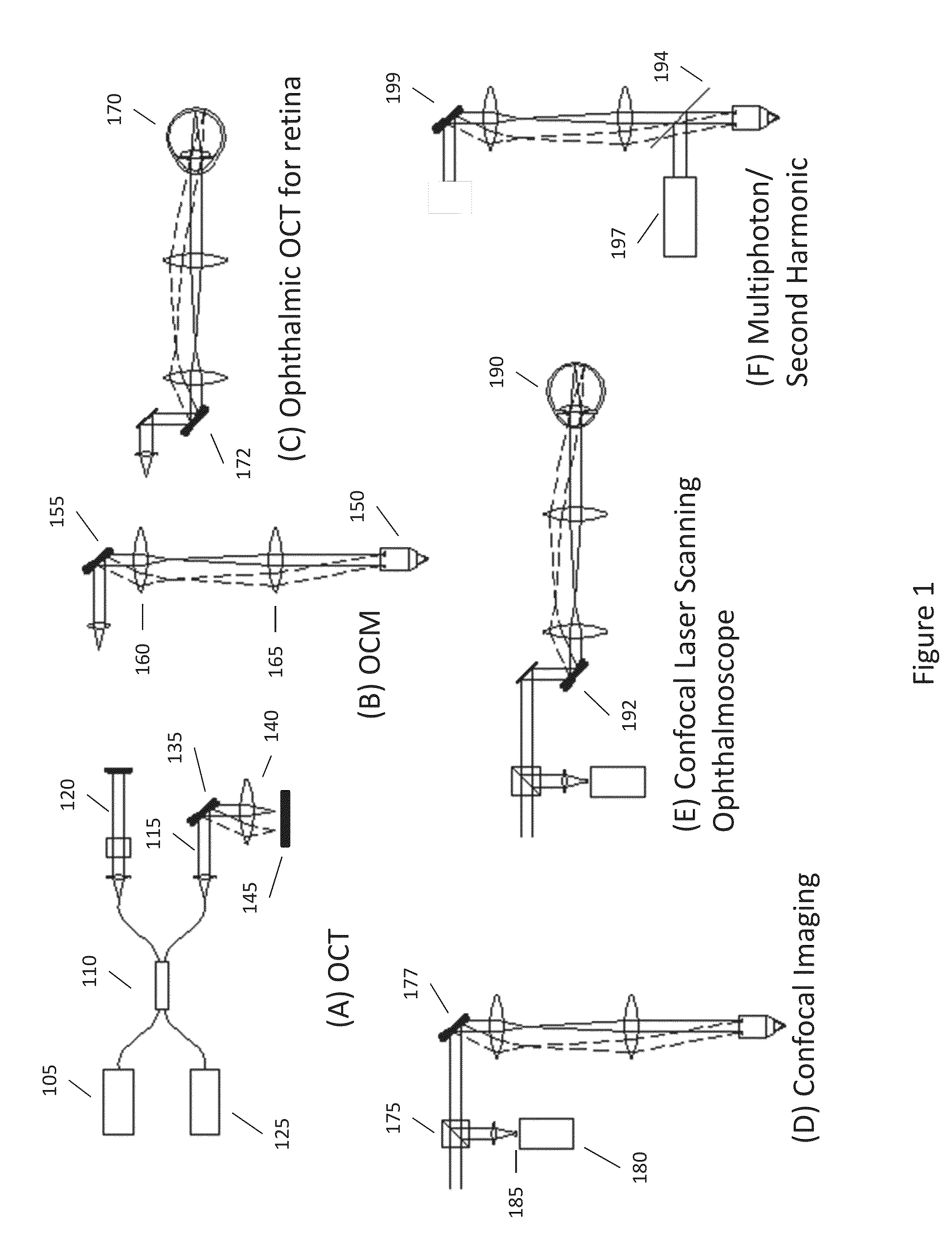 Compact, low dispersion, and low aberration adaptive optics scanning system