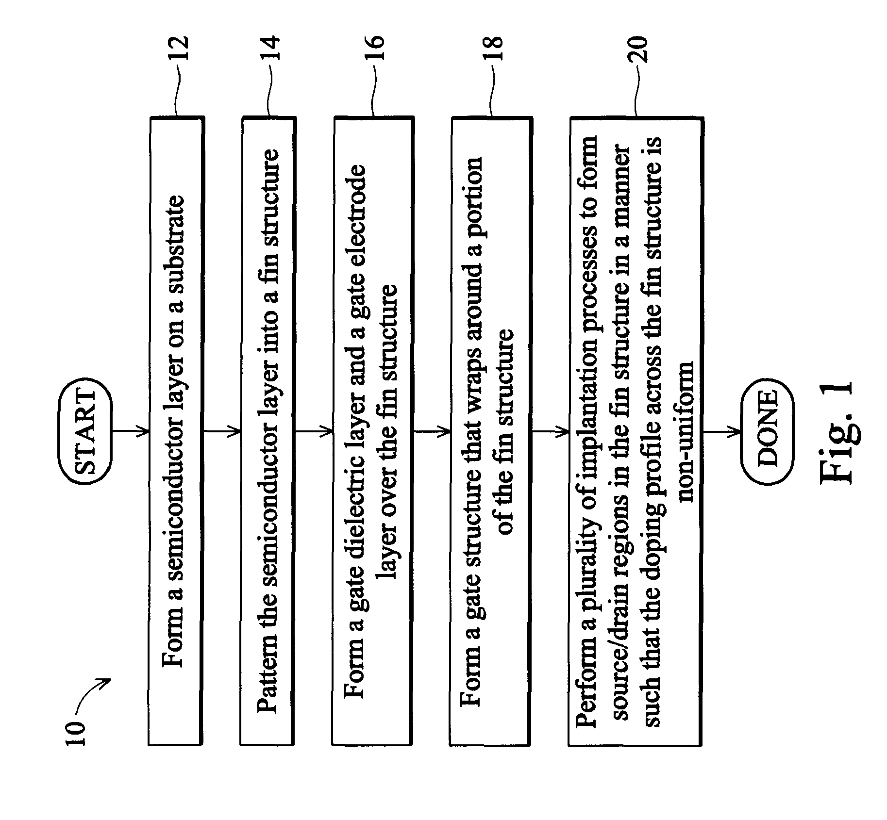 Non-uniform channel junction-less transistor