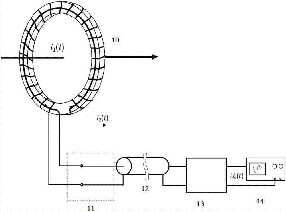 High-signal-to-noise-ratio coaxial cable connector for measuring current