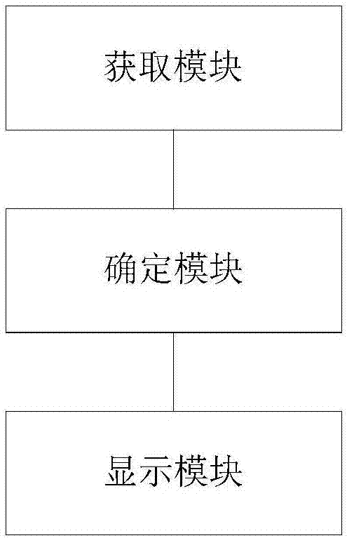 Consumption information processing method and device and a cash register